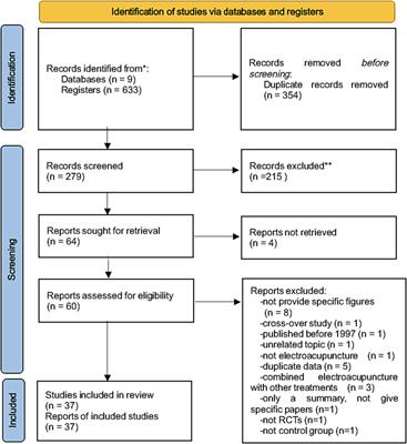Effectiveness of electroacupuncture on anxiety: a systematic review and meta-analysis of randomized controlled trials